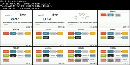 Hands-On DevSecOps: Secure CI/CD with Jenkins on AWS