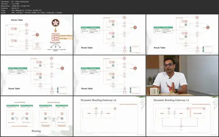 Oracle Cloud Infrastructure Foundations Associate