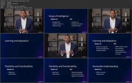 Artificial General Intelligence: The Technology, Impact, and Ethics [Updated: 7/29/2025]