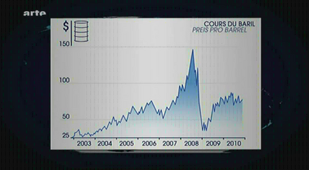 (Arte) Le dessous des cartes : Vers le pic pétrolier (2010)