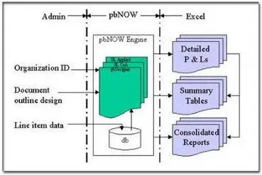 PerpetualBudget System v6.0.56 