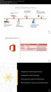Planning for SharePoint Server 2016: Logical Architecture and Integrations (2016)