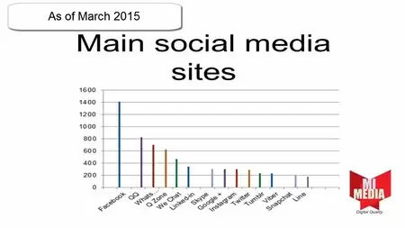 Social Media Compendium : Social Media Training