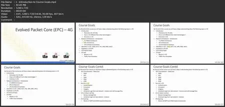 4G Lte Evolved Packet Core (Epc) - Concepts And Call Flows