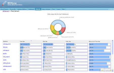 Webyog MONyog Ultimate 5.6.4