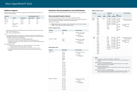 Altair FEKO 2023.1.2