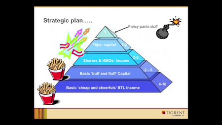 Tigrent Property Investing Seminar - Learning Courses