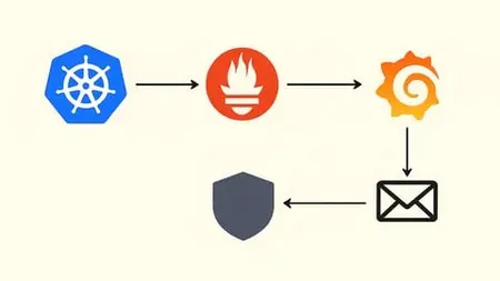 Custom Alerts With Prometheus & Alertmanager On Kubernetes