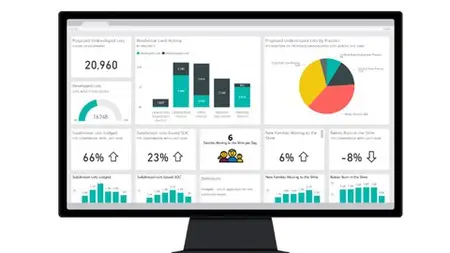 Learn Power Bi And See The Magic Of Data