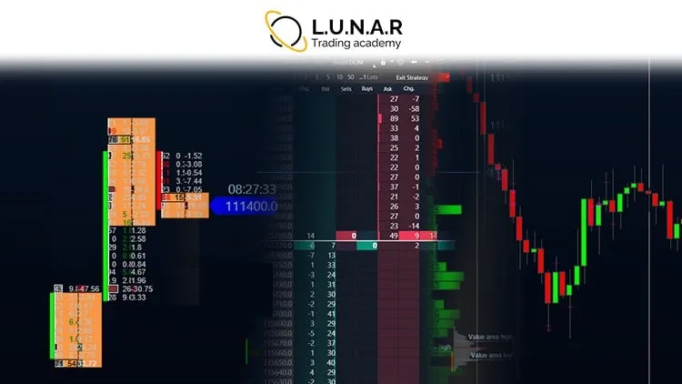 Full Crypto Institutional Orderflow Trading Course
