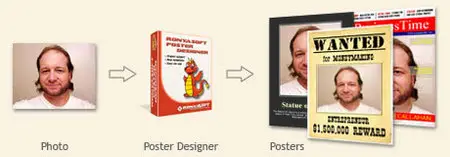 RonyaSoft Poster Designer 2.01.11 Portable
