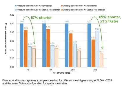 Cradle CFD 2021