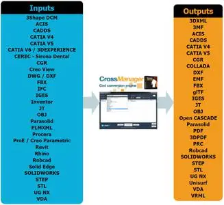 DATAKIT CrossManager 2022.2 (build 2022-03-23)