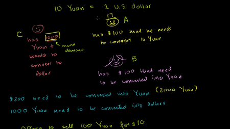 Khan Academy - Finance Lessons [repost]