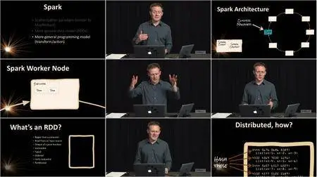 Distributed Systems in One Lesson Training Video [Repost]
