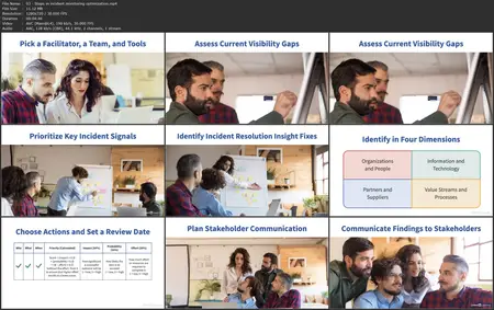 Putting ITIL® into Practice: Incident Management