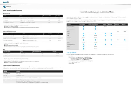 Maplesoft MapleSim 2024.1