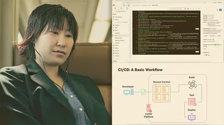 DevOps Continuous Integration and Delivery: Setting up a CI/CD Pipeline