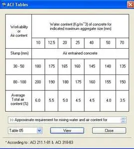 Concrete Mix Designer v1.0