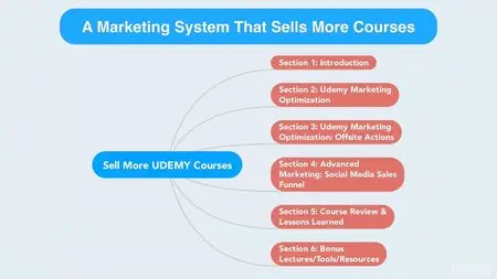 How To Create a UDEMY Course: Double Your Udemy Course Sales