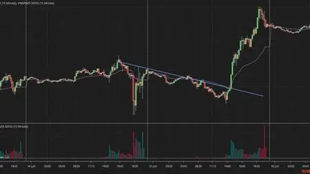 Understand The Support And Resistance In Trading