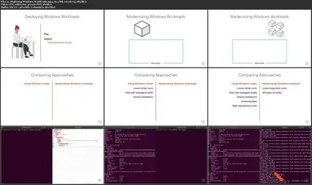 Optimizing an EKS Cluster for Price and Performance