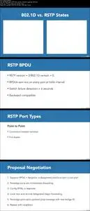 CCNP Switching (300-115) Cert Prep - 1 Layer 2 Technologies