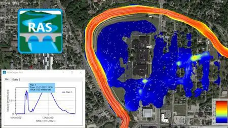 A Practical Introduction To 2D River Modelling In Hec-Ras