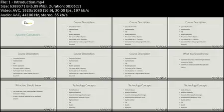 Learn Apache Cassandra from Scratch