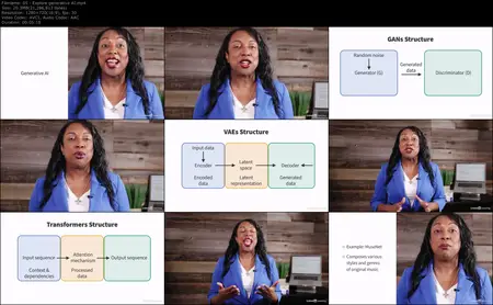 Programming Foundations: Artificial Intelligence