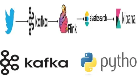 Apache Kafka v3 for Big Data Streaming - Python Hands On