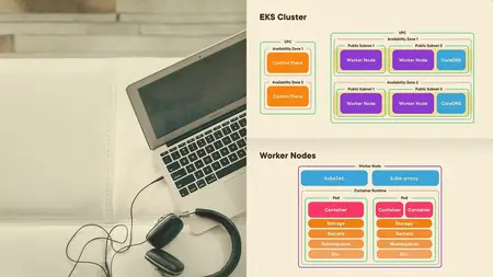 Amazon EKS Basics