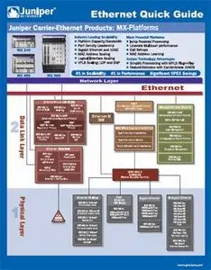 Ethernet Quick Guide