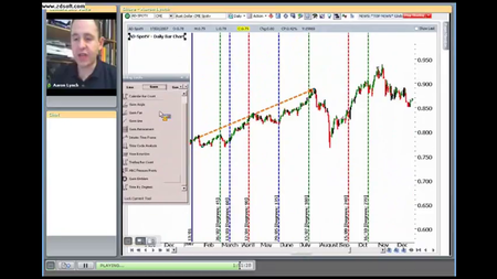 Aaron Lynch – Ultimate Gann Course
