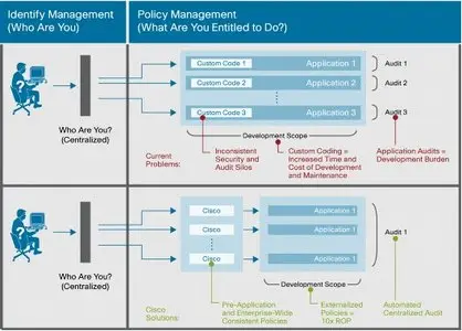 Cisco Enterprise Policy Manager 3.3.0.84 For WebSphere