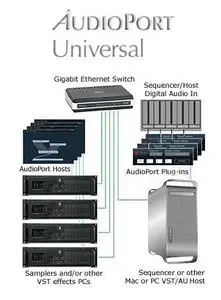 AudioPort Universal v2.0 