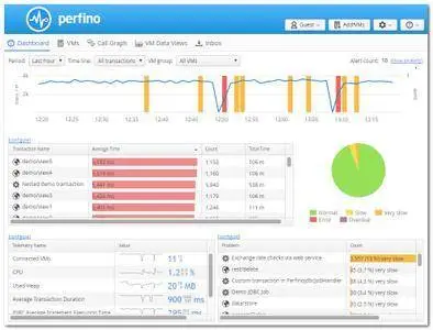 EJ Technologies Perfino v3.2.1 (Mac/Lnx)