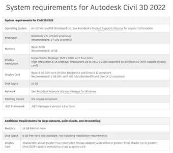 Autodesk Civil 3D 2022.1 Update