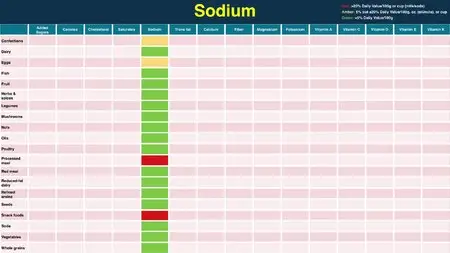 Michael Greger - Latest in Clinical Nutrition, Vol. 27