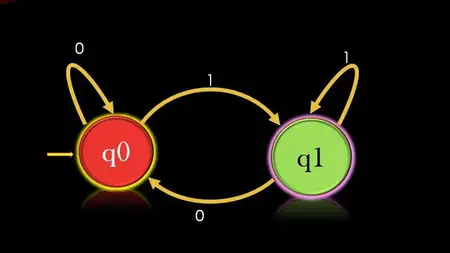 Coding Project - Programming Finite State Machines