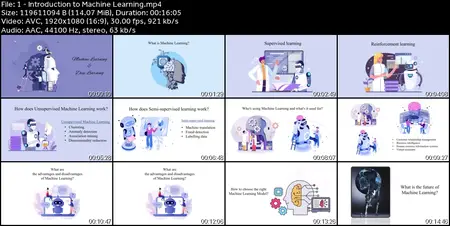 Machine Learning and Deep Learning Projects in Python