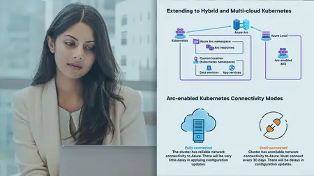 Understanding Azure Arc for Hybrid Environments