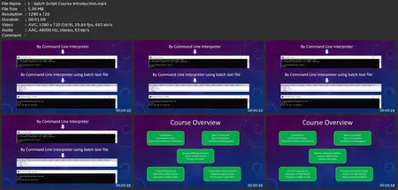 Batch Scripting Made Easy: Step-By-Step Guide For Beginners