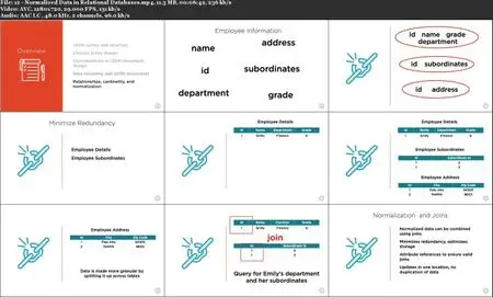 Create Data Models in JSON