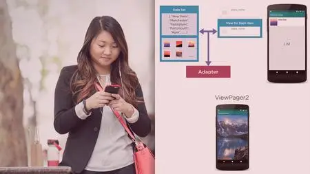 Android Fundamentals: Views and Adapters