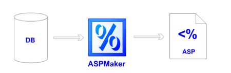 ASP.Net Maker ver.3.2.1