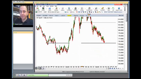 Aaron Lynch – Ultimate Gann Course