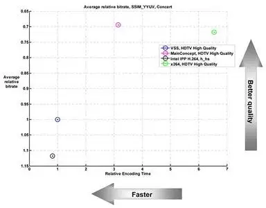 MainConcept H.264 Encoder ver. 2.1.0