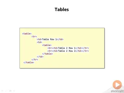 Automated Web Testing with Selenium