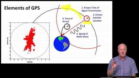 GPS: An Introduction to Satellite Navigation, with an interactive Worldwide Laboratory using Smartphones